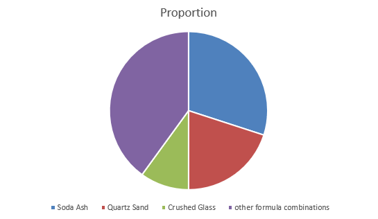 raw material proportion for glass bottle.png raw material proportion for glass bottle.png